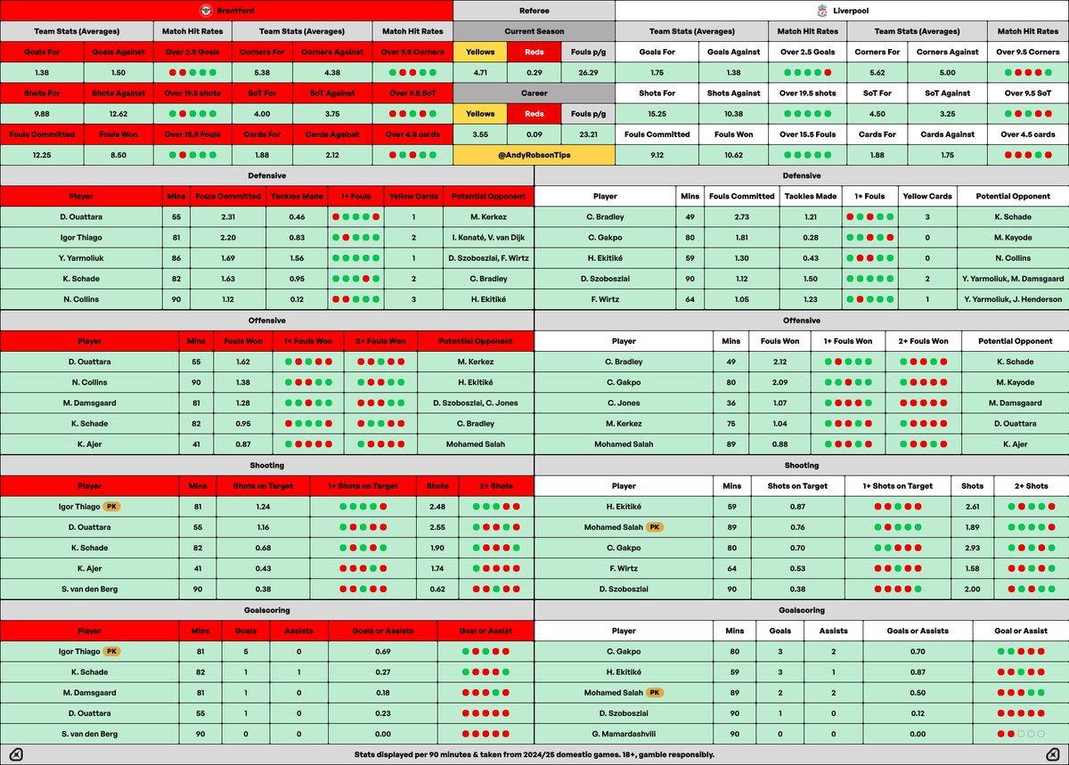 🎩 Andy’s Football Tips tweet media