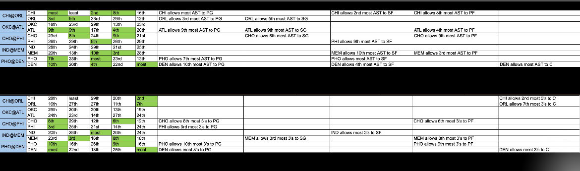 ryanpropz's tweet image. Alright! I’m finding myself super short on time and struggling to get the cheat sheets done. My man @skins21eers helped me a ton to get them automated! 
Bear with me first few days. I’m gonna adjust as the days go by and play around with it so they’re as easy to read as…