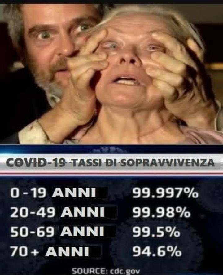 Il più grande bluff sanitario della storia, giocato sulla paura della morte.