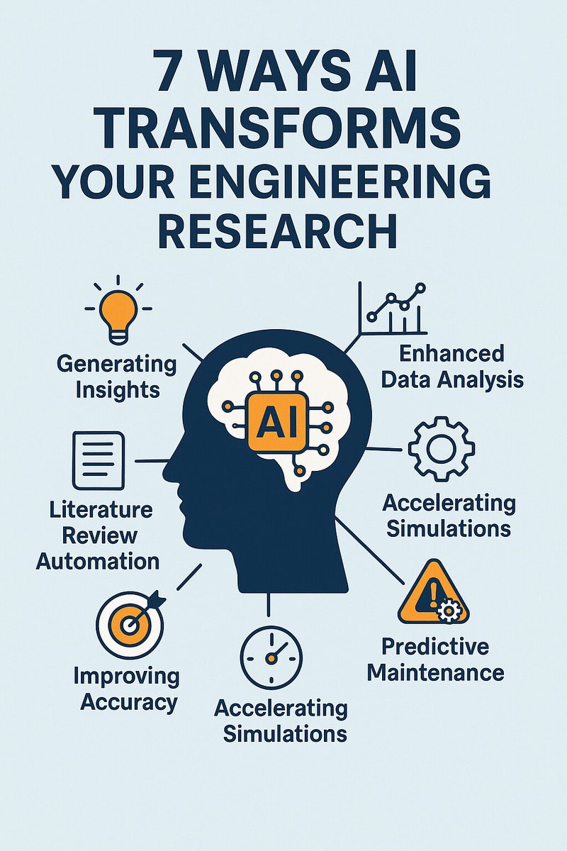 TeamEdueng's tweet image. Boost your research with AI!
Discover 7 ways AI makes engineering faster, smarter, and easier. Don’t get left behind. 🚀
🔗 Read now: eduengteam.com/7-ways-ai-tran…
#AIinEngineering #TechTips #ResearchHack #FutureOfWork