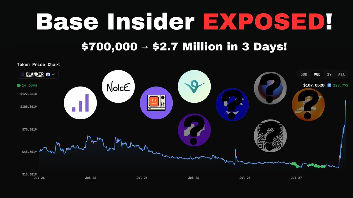Something strange has been happening on Base lately...

A whale has been entering coins days before their biggest pumps👀

It looks random until you realize this wallet made millions doing it &amp; still hasn’t sold a single token!

Here's what I found [Bookmark to track]👇
