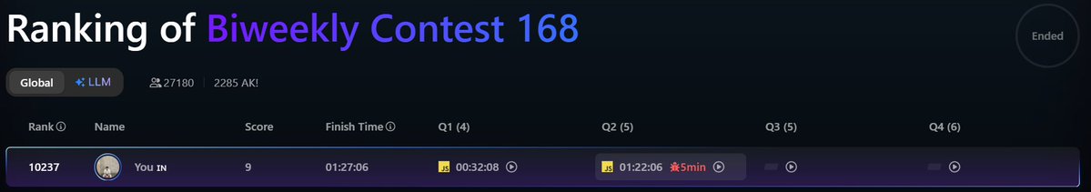 Rishabh38074426's tweet image. day 68 of #100DaysofCode
Following Sheriyans Python Course @sheryians_
Datasets-> List ,tuple,sets,dictionary and exception Handling
github.com/Rish123-abh/Py…
Leetcode Contest-Solved 2 Med Questions
POTD->It is simple simulation Question
#Python #leetcodecontest #LeetCode