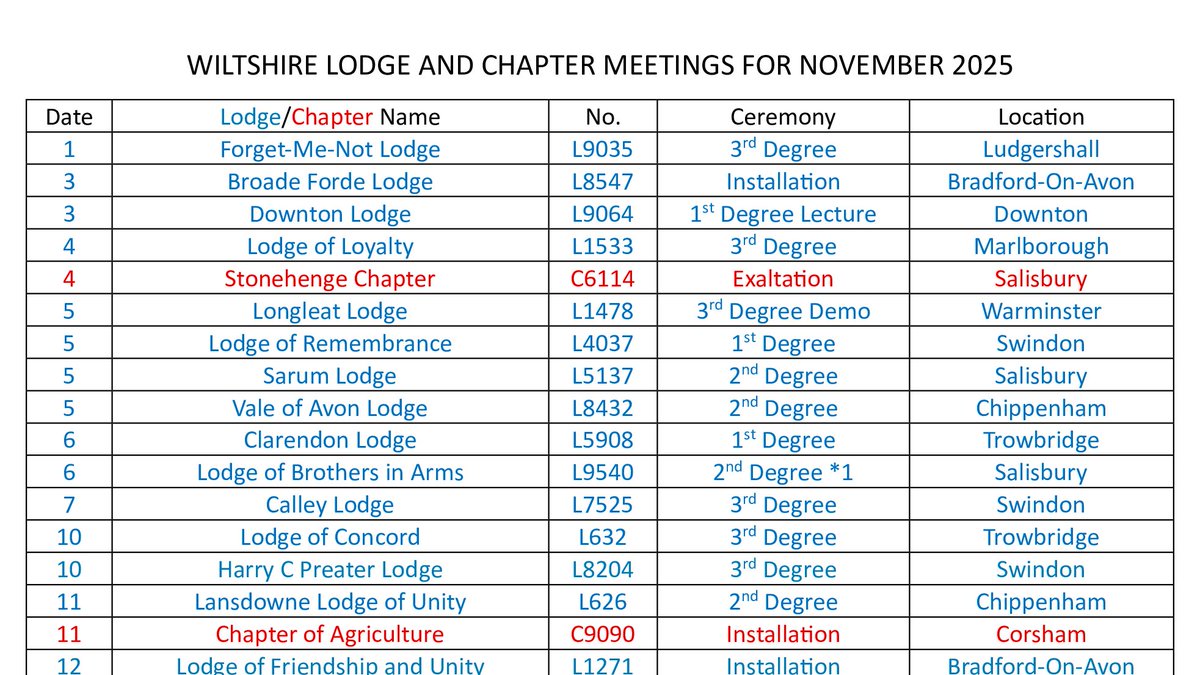 Wiltshire Freemasons tweet media