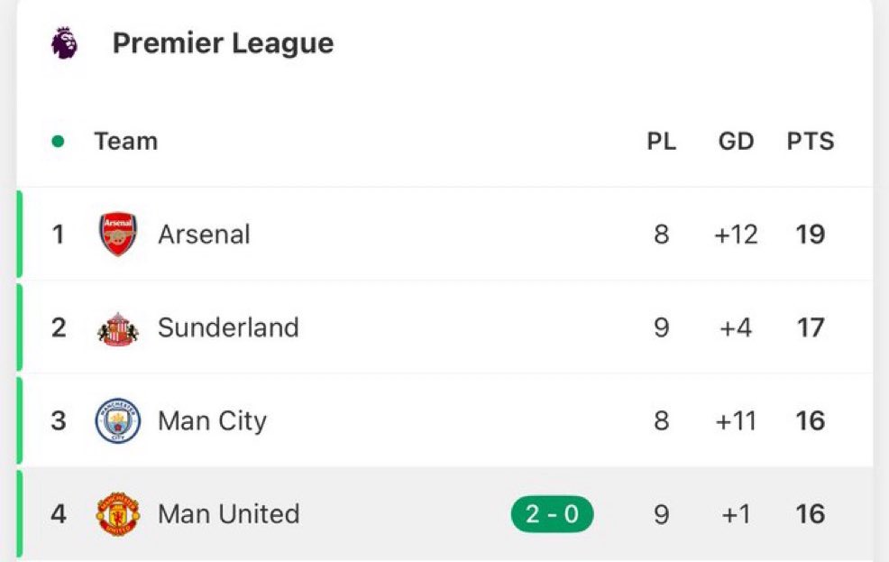 FrankEra_'s tweet image. I CANNOT BELIEVE MY EYES.