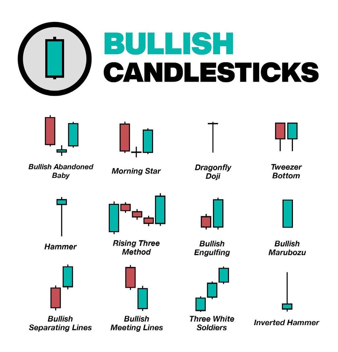 Böyle Hayat Kurtarıcı Tablolara Bayılıyorum.

1. Bullish Abandoned Baby: Düşüş sonrası boşluklu dip ve yükseliş; güçlü dönüş.

2. Morning Star: Düşüş, kararsız dip mumu, güçlü yükseliş; net dönüş sinyali.

3. Dragonfly Doji: Uzun alt gölge; düşük fiyatların reddi, alıcı