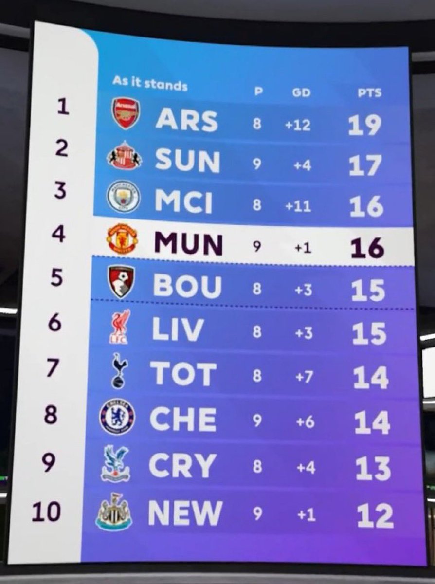 “Worst United squad in history”