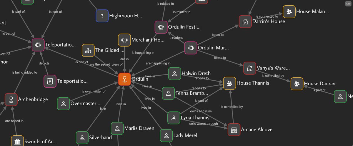 goblinsnotebook's tweet image. #selfpromosaturday 

My latest little update

Little connection map update!

 When you move things around, the layout is saved! Also includes a new button in the toolbar to reset to auto-layout

#dnd #ttrpg