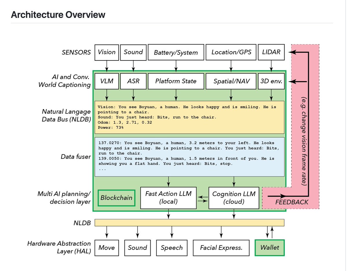 gp_pulipaka's tweet image. OpenMind's OS for Intelligent Machines! #BigData #Analytics #AI #MachineLearning #DataScience #IoT #IIoT #Python #RStats #TensorFlow #JavaScript #ReactJS #CloudComputing #Serverless #DataScientist #Linux #Programming #Coding #100DaysofCode 
geni.us/OpenAI-Modular…