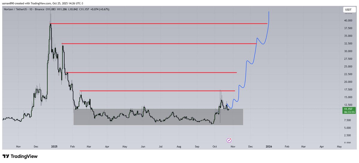 cryptoknight890's tweet photo. $ZEN GEARING UP FOR ANOTHER RUN https://t.co/VUl5QbwF4a