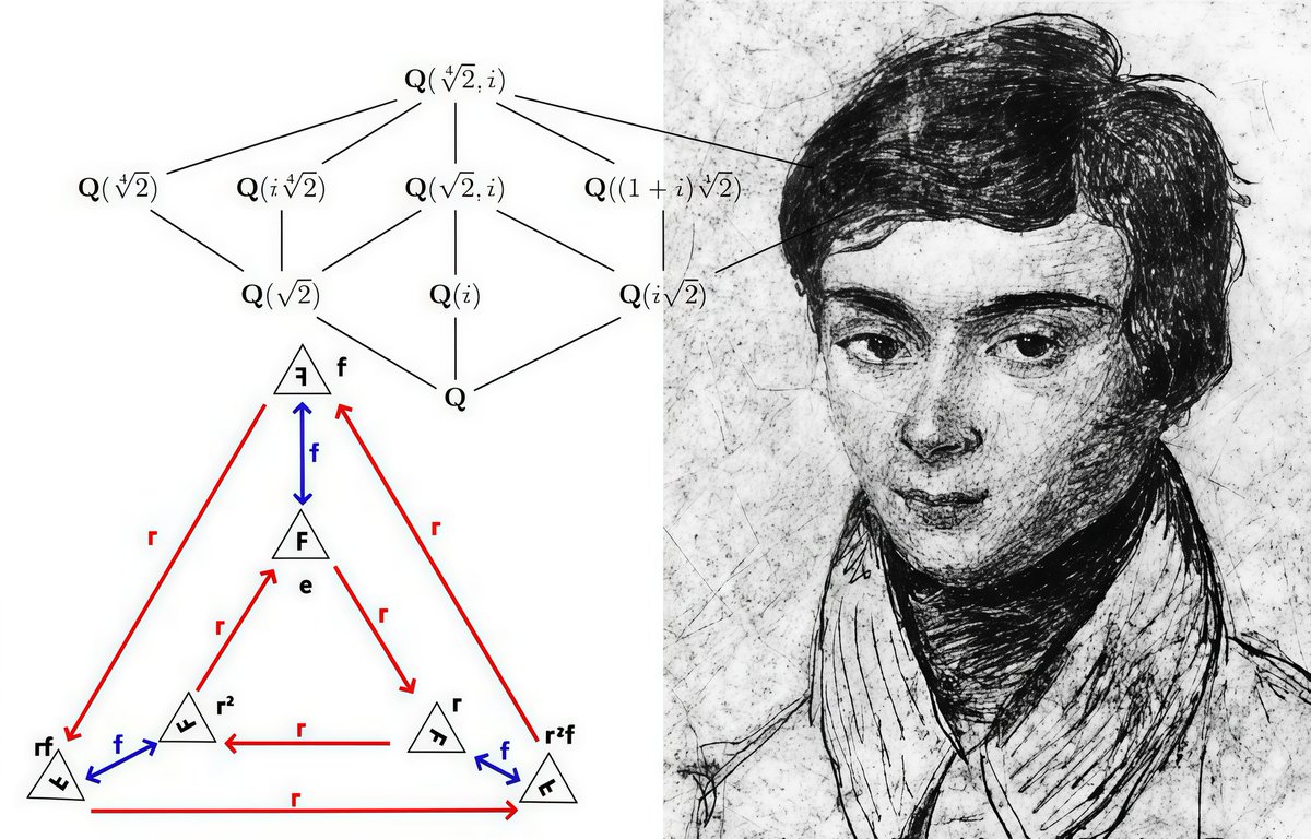 Today is the birthday of  French mathematician and political activist Évariste Galois. 

His most profound work was written at age 18, and died in a duel at age 20. 

He answered a long-standing and widely-studied unsolved question: he showed that there is no general formula for