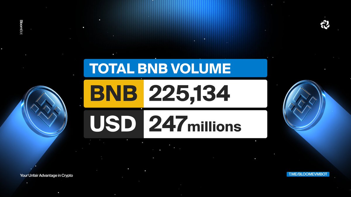 Total BNB Volume chart for Bloom Trading on BSC in October 2025