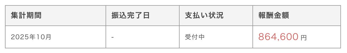 コイケ先輩@累計2億売上 tweet media