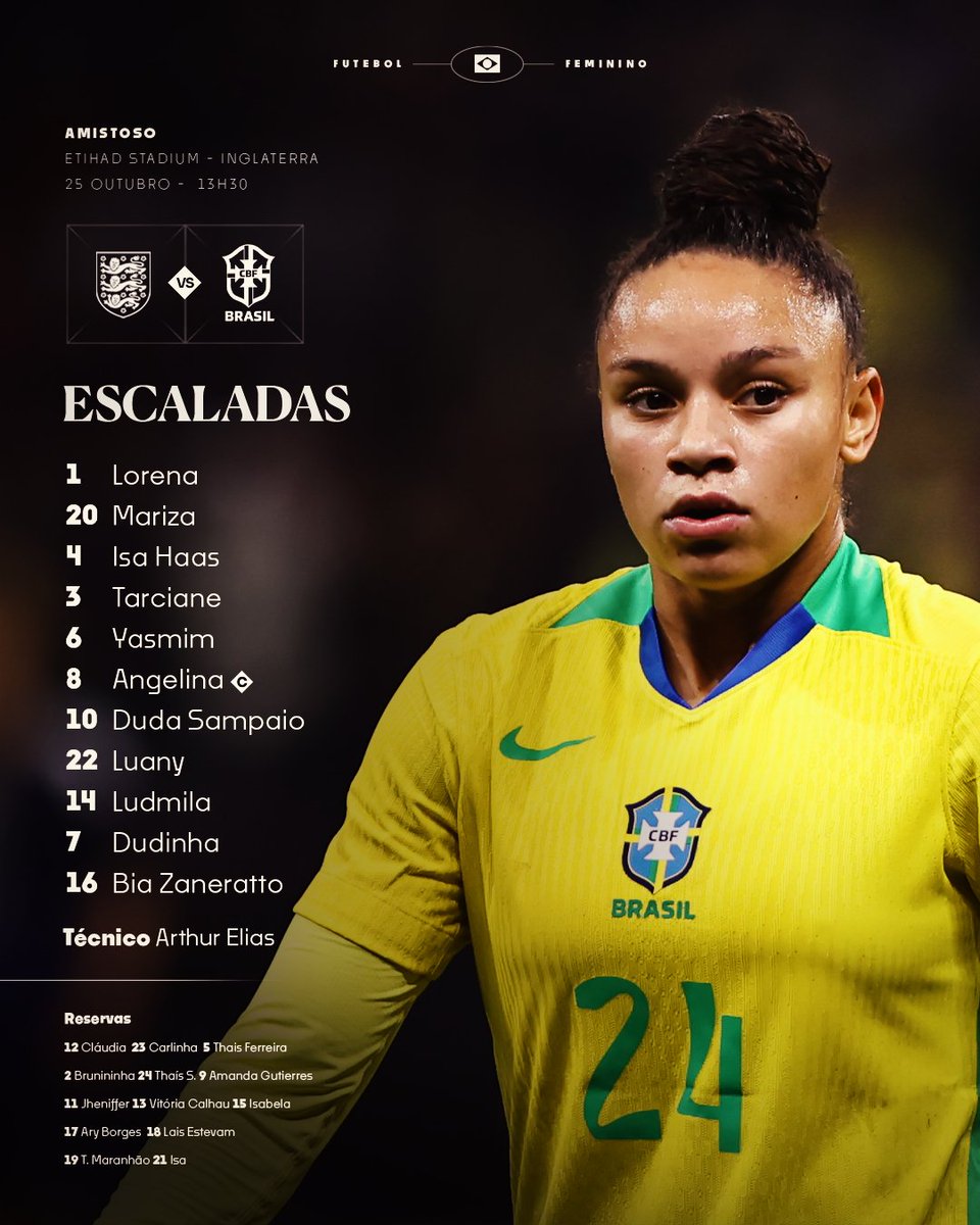 Here is how <a href="/Lionesses/">Lionesses</a> and <a href="/SelecaoFeminina/">Seleção Feminina de Futebol</a> line up in their international friendly match at the <a href="/EtihadStadium/">Etihad Stadium</a>. The visitors are leading 2-0 at HT courtesy of goals from <a href="/biazaneratto/">Beatriz Zaneratto</a> and Dudinha. #womensfootball