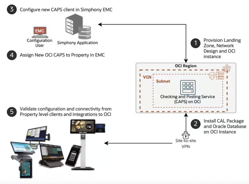 OracleDevs's tweet image. Explore the strategic benefits of moving CAPS to OCI and dive into the services that enables high availability and flexibility. social.ora.cl/6013At8m5