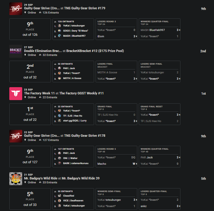 it makes me happy that i can consistently win lesser-stacked onlines now

like obviously i dont win TNS or jeekly but if i enter any random online with the usual competition like kensei, kriby, joto, etc etc there's a good chance i win

thats a milestone (i think?)