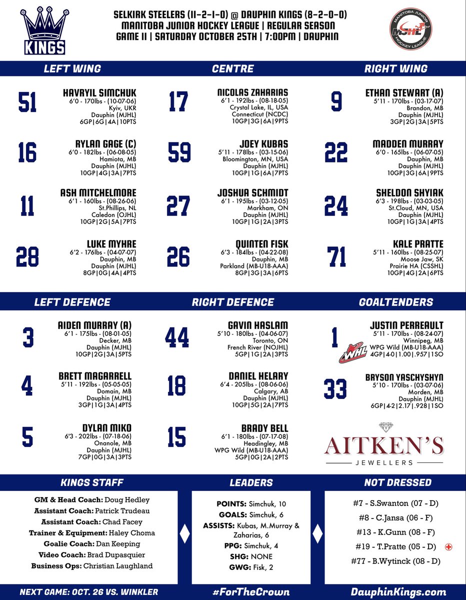 Kings and Steelers face off tonight at Credit Union Place. Here’s the 💎Aitken’s Jewellers💎 Projected Lineup for the Kings!

#MJHL #ForTheCrown 👑