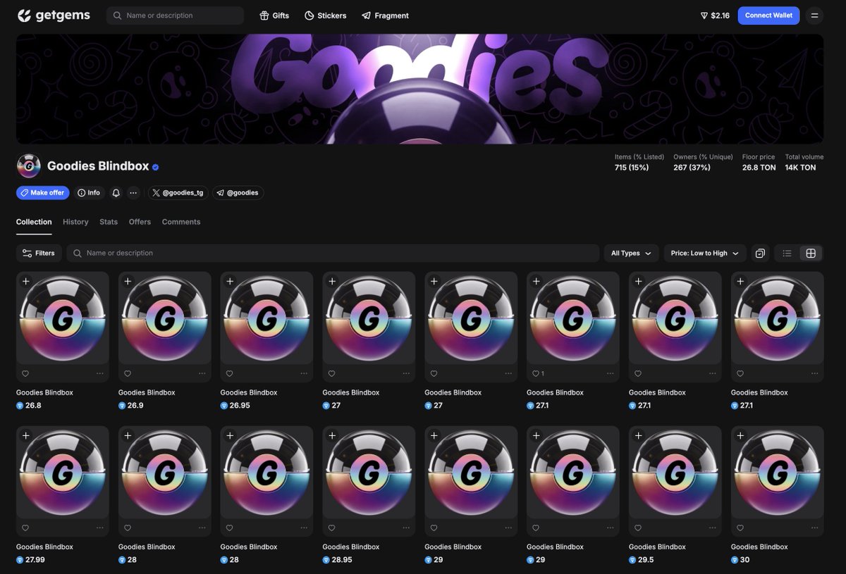 mr_wa1l's tweet photo. You’ll be surprised to learn this about @goodies_tg ! 👀

I think I’ve finally figured out what Goodies is cooking — and what all those secret collabs are really about. They’re preparing a viral blind box mechanic, but with NFT stickers from different collections inside! 🎁✨

So far, there have been two launches: their own  collection and @Lamborghini. But what’s the deal with all those partnership lists and joint announcements with major IPs?

Here’s my theory: the blind boxes will include stickers from other collections, effectively creating a new NFT market segment — blind boxes with NFT stickers! 🔥

This approach opens up tons of fun mechanics. The real excitement will start later, when some stickers skyrocket in value and people realize that unopened boxes might contain super rare NFTs worth thousands of dollars. 💸

If I’m right, the only challenge will be figuring out how to mix stickers from new collections into older blind boxes — since mint time is visible on-chain.

Anyway, enough speculation — I’m just enjoying watching this all unfold. Hope existing NFT sticker collections benefit from this wave too!
