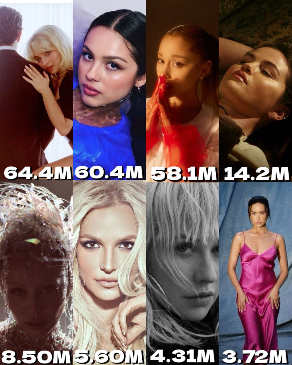 Biggest recent female ex-acts’ Spotify album debuts