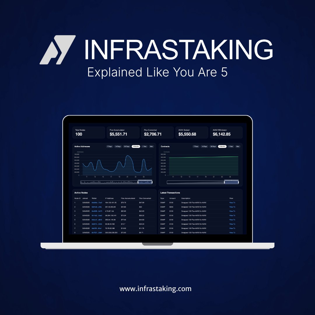 InfraStaking tweet media