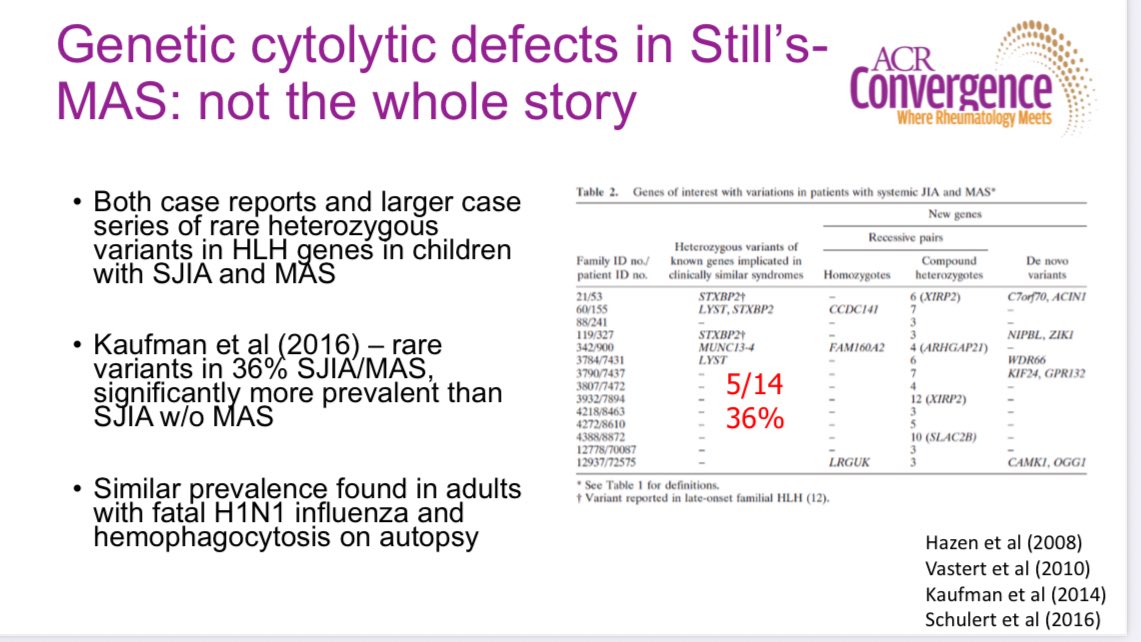 RoxOsler's tweet photo. #ACR25 MAS and Still’s disease
🔹Rare cytolytic gene variants found in ~36%,but not the full story
🔹IL-18 amplifies innate immunity and drives IFNγ production
🔹 ⬆️IL-18 increased risk for MAS
🔹 Marked rise in IFN-γ and related chemokines during MAS,normalizing after resolution https://t.co/enKqVUt2tC