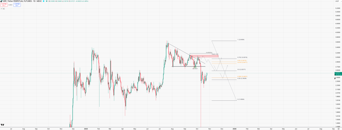 Time for some relief $XRP

x.com/SantinoCrypto_…