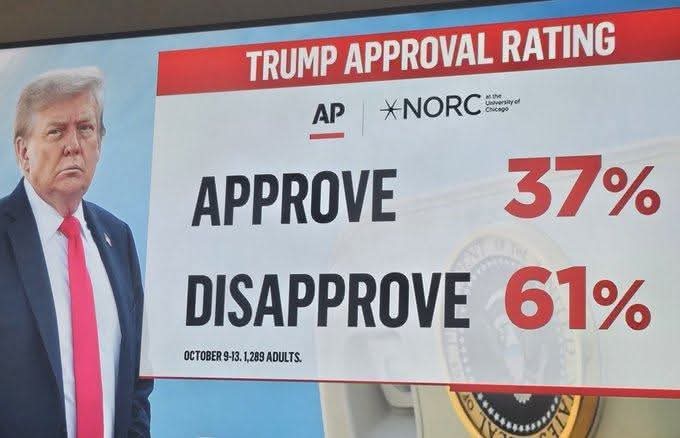 La gestión del presidente norteamericano Donald Trump, cada día es más desaprobada por sus votantes, todo ello sin llegar a su primer año de mandato, va muy bien "Mister President". #Cuba #EEUUEstadoFallido