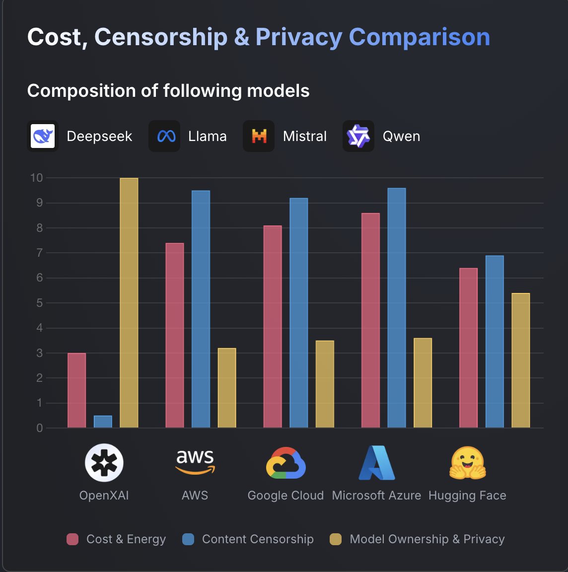 Whale_AI_net's tweet image. 👓🐳 Top whales are accumulating $OPENX, betting on it to become the next TAO.
@OpenxAINetwork (founder @AshtonHetti, ex @FantomFDN/@SonicLabs) builds a decentralized, permissionless AI protocol on blockchain, enabling anyone to create, own, and monetize AI agents without…
