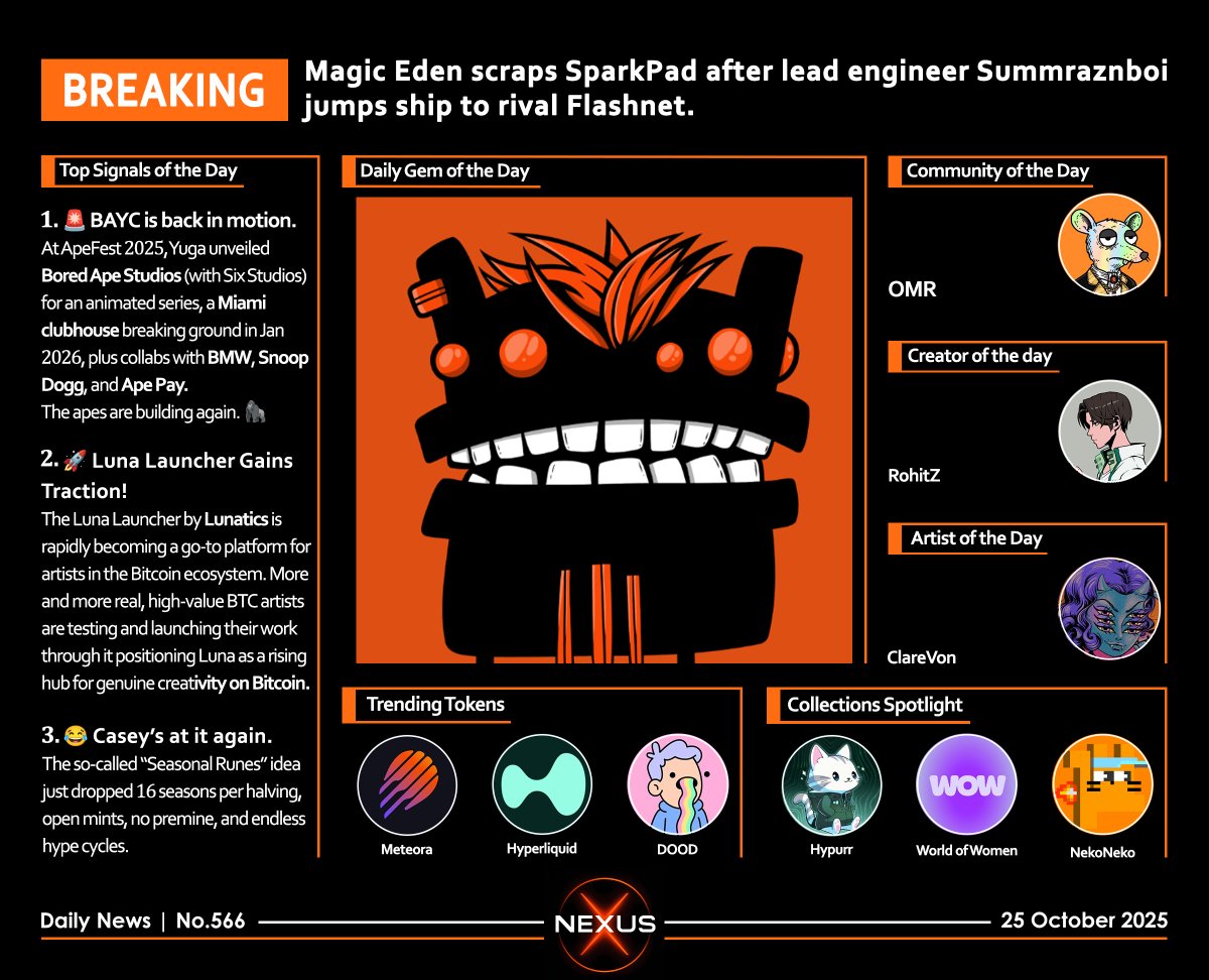 Nexus_Epoch's tweet image. 🟥 BREAKING: 🧵

👎@MagicEden scraps SparkPad after lead engineer @summraznboi  jumps ship to rival @flashnet .

🚨 @BoredApeYC  is back in motion.
At ApeFest 2025, @yugalabs unveiled Bored Ape Studios (with Six Studios) for an animated series, a Miami clubhouse breaking ground…