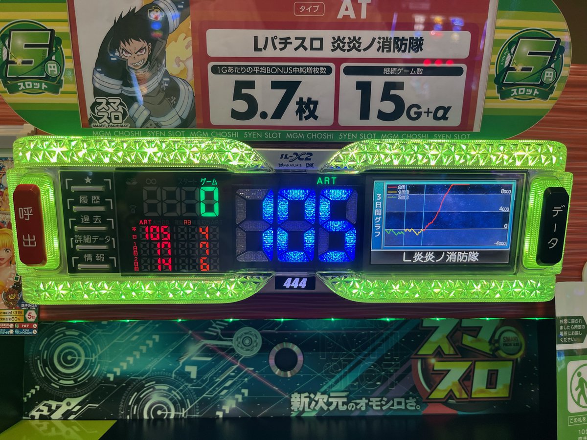 MGM銚子店 on X