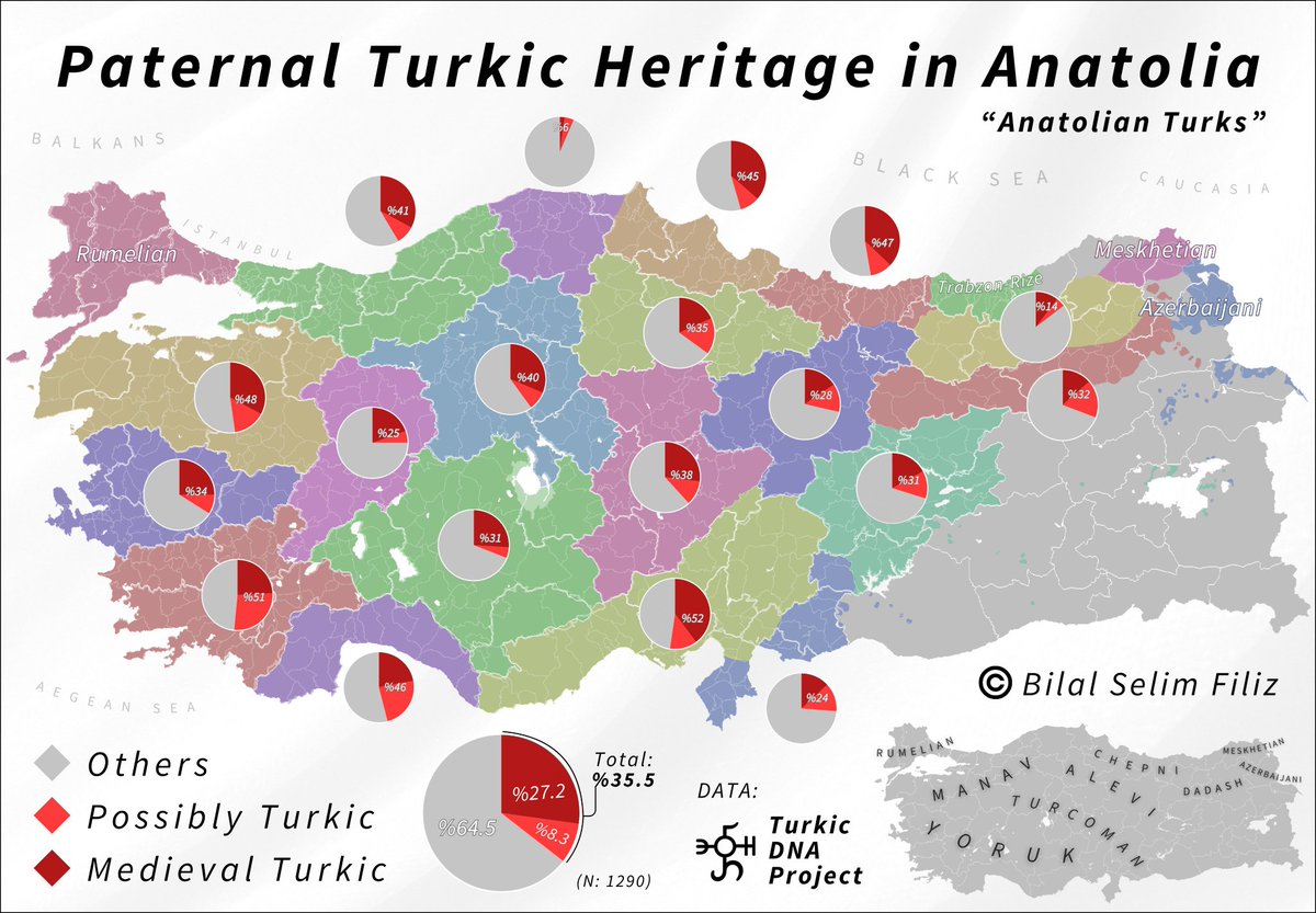 Alexandros Itimoudis (@qasireu) on Twitter photo Προσωπικά δεν αποτελεί έκπληξη αυτό για εμένα.
Έχω πει πολλάκις, βασισμένος σε ιστορία και πηγές, πως η σύγχρονη Τουρκία αποτελείται από εξισλαμισμένους ντόπιους της Μικρά Ασίας, κυρίως Έλληνες.
Μέχρι και σήμερα τα πιο ικανά τμήματα της τουρκικής κοινωνίας είναι ελληνικής Προσωπικά δεν αποτελεί έκπληξη αυτό για εμένα.
Έχω πει πολλάκις, βασισμένος σε ιστορία και πηγές, πως η σύγχρονη Τουρκία αποτελείται από εξισλαμισμένους ντόπιους της Μικρά Ασίας, κυρίως Έλληνες.
Μέχρι και σήμερα τα πιο ικανά τμήματα της τουρκικής κοινωνίας είναι ελληνικής