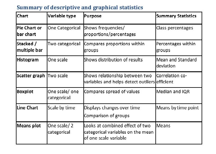 rationalmarxist's tweet image. Your data deserves better visuals!
This quick guide shows which chart to use and why — from pie charts to scatter graphs.
Turn numbers into insights
Follow for more quick lessons. 
#DataVisualization #ResearchTips #DataScience #LearnWithMe #QuantitativeResearch #StatsSimplified
