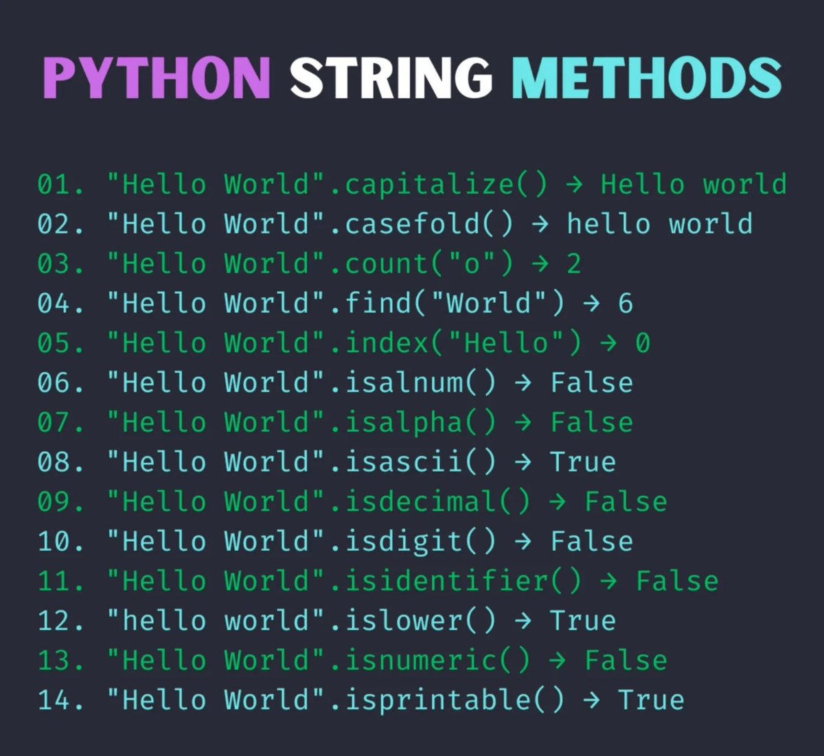 Python_Dv's tweet image. Python String Methods