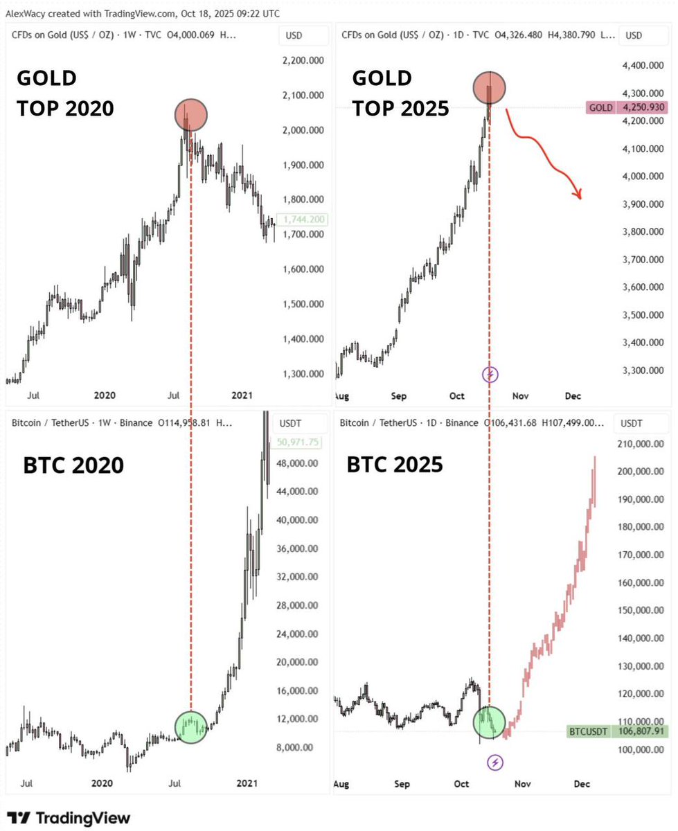 CheatCode0x's tweet image. Long Saylor Short Schiff