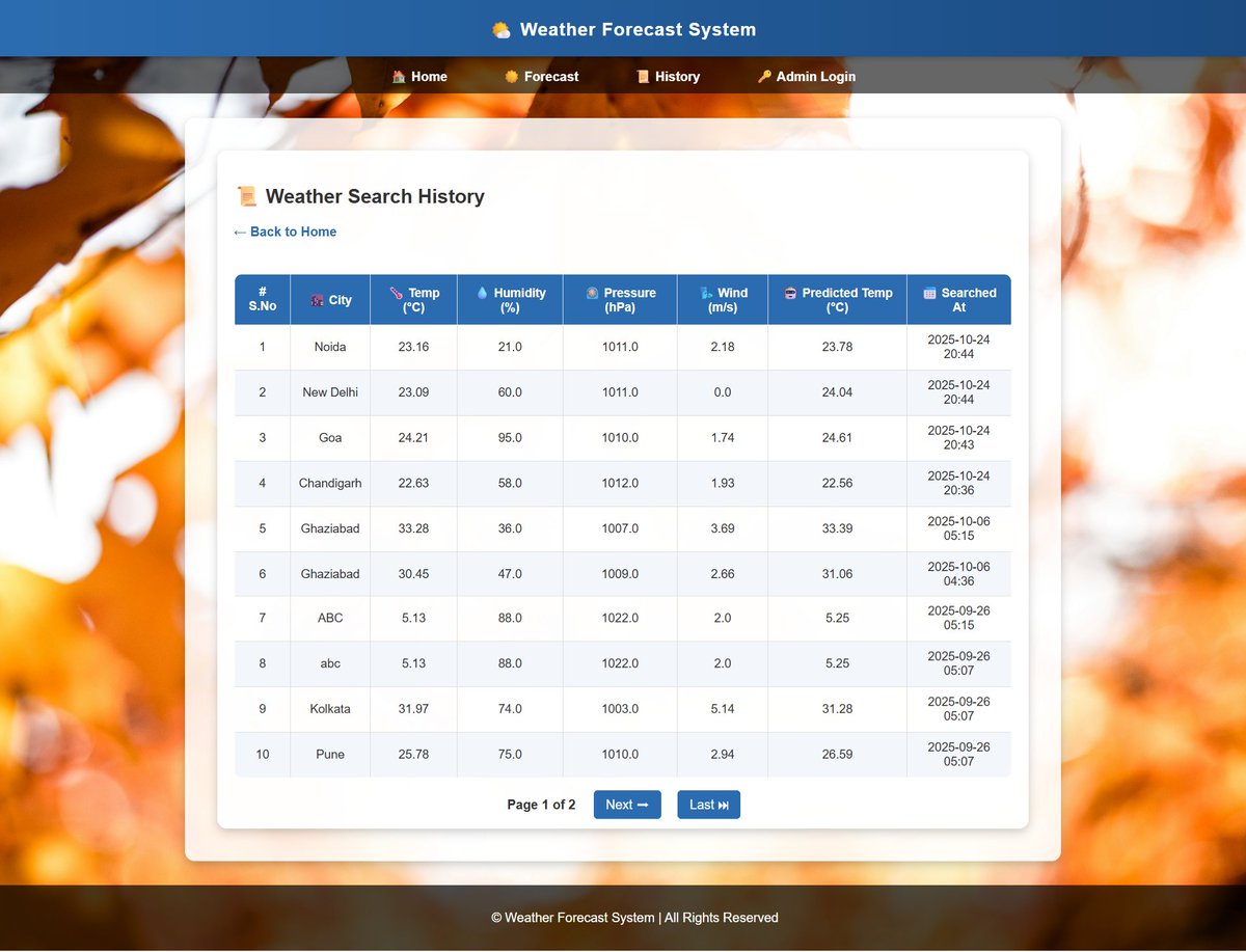 php_gurukul's tweet image. 🌦️ Weather Forecast System using Python and Machine Learning 🌦️
🔗 Download Now:
👉 phpgurukul.com/weather-foreca…
Predict future weather conditions such as temperature, humidity, and rainfall with high accuracy through Machine Learning models in Python!