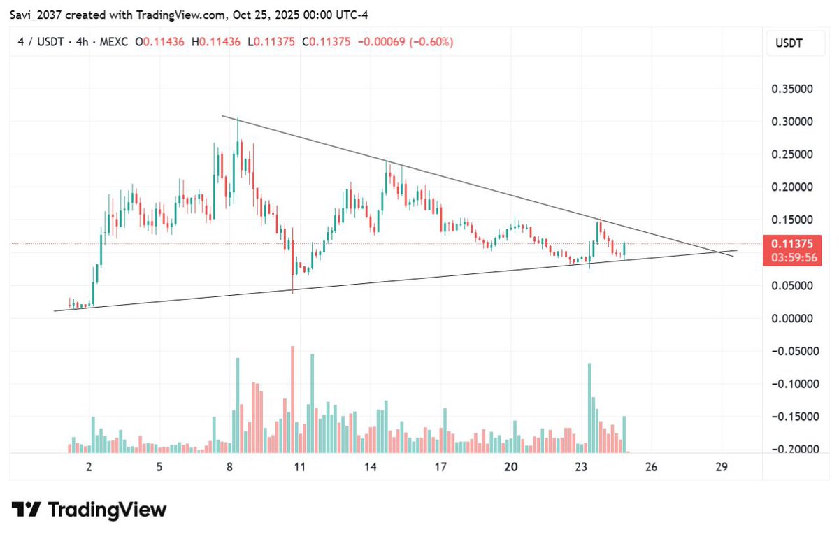 $4 / USDT（4小時圖表） 詳情請加入我的Telegram 頻道👇 https://t.co/1lShw0Pw | KuCoin