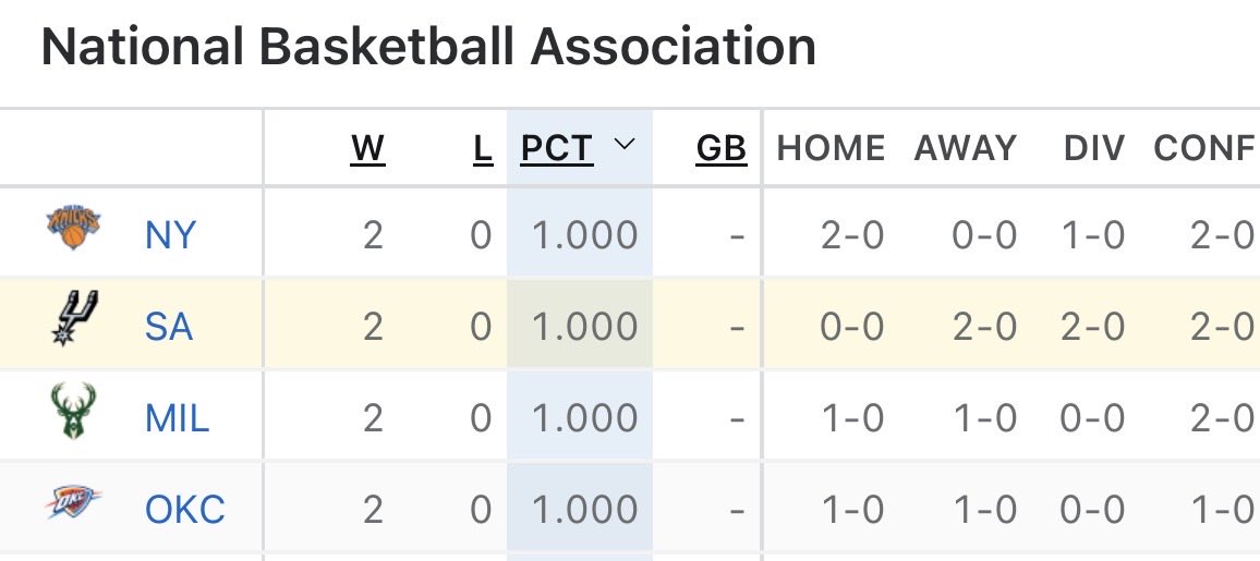 I wouldn’t be upset if these were the final 4 teams in NBA playoffs 🏀🏆