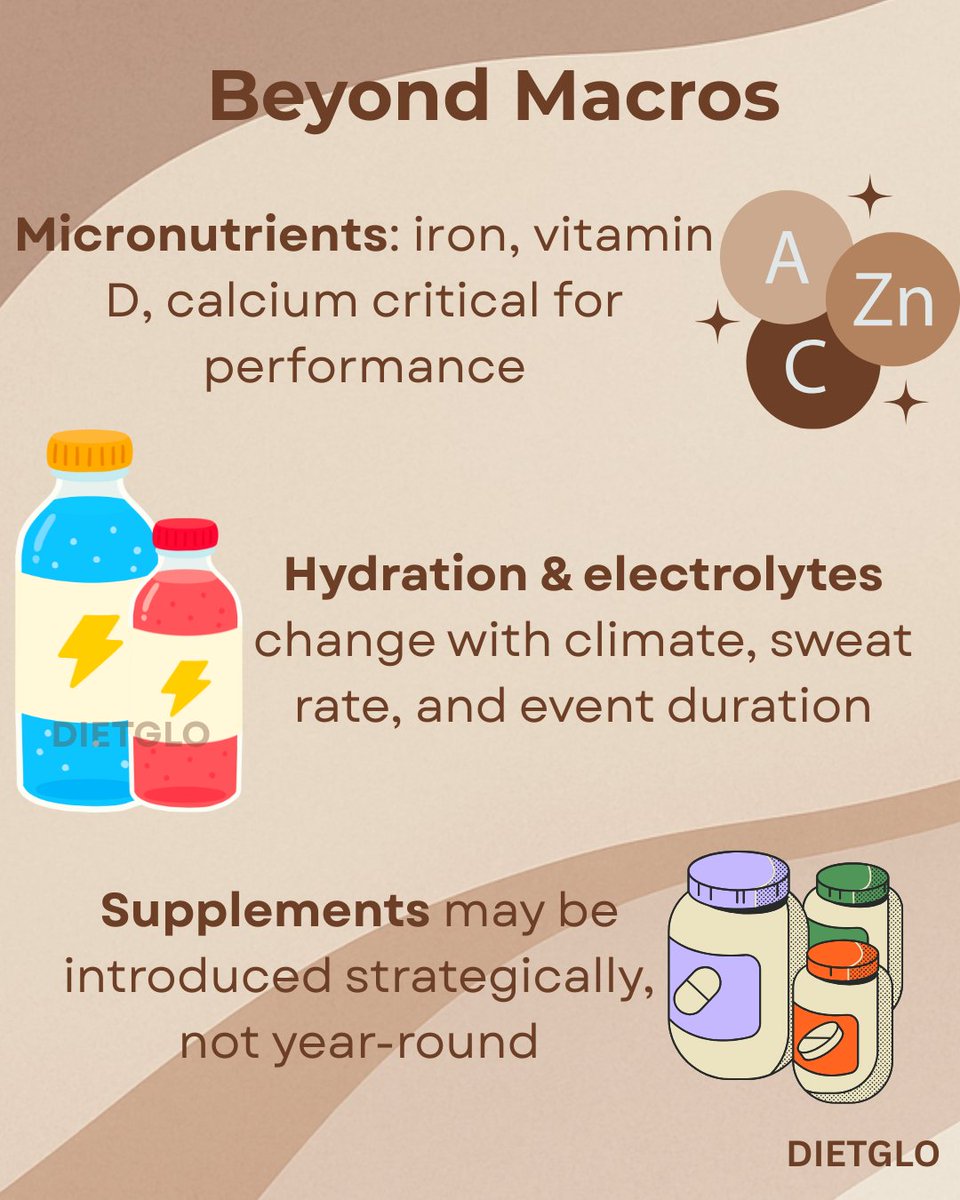 DietGlo's tweet image. #PrecisionInPerformance #PeriodizedNutrition
#dietglo