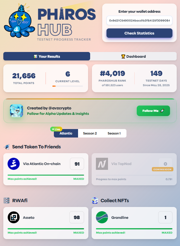 Gooood 😎 <a href="/pharos_network/">Pharos | Mainnet Arc</a>