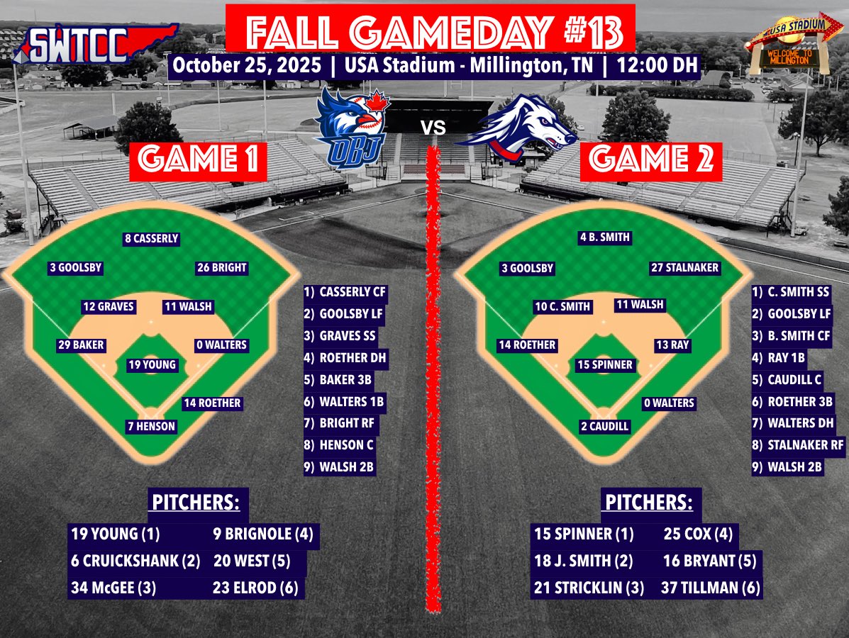 Fall Gameday #13

Saluqis welcome <a href="/OntarioBlueJays/">Ontario Blue Jays</a> 🇨🇦 to <a href="/USAStadium/">USA Stadium</a> for a 12:00 DH today! We will play 2 six inning games. 

Livestream:
sporfie.com/event/-OcLdMW1…

Here are today’s lineups &amp; pitching rotation for each game 💪

#SaluqiPride