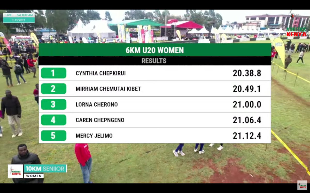 Inverted outcome at the Kenyan WXC Trials when 17 years old Cynthia Chepkurui wins the junior race (6K) comfortably while Lorna Cherono finishes 3rd. 
At February's NC it was the opposite with Cherono winning at the supposed age of 15. Kibet was 8th, Jelimo 7h, Chepngeno 22nd.