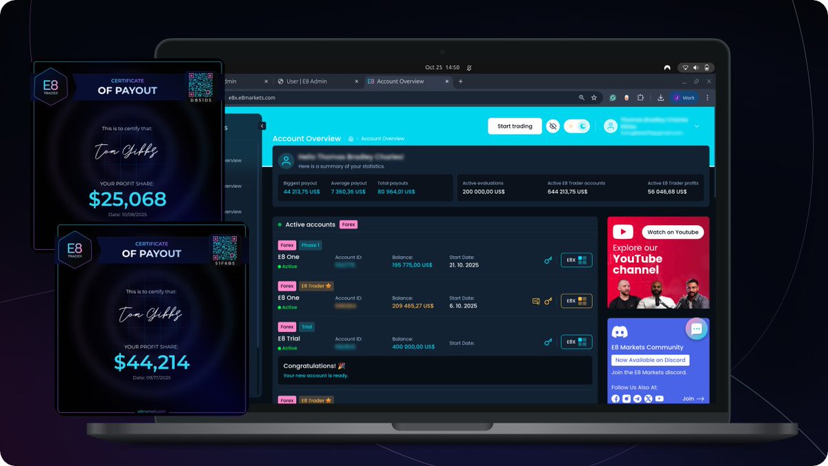 UK trader Thomas turned $8,000 into $80,000, with another $56,000 in open profits! 🤯

His journey is even more remarkable: He started with a $20k @e8markets account in 2021 and is now trading over $650,000. 🔥

This is the definition of #trading commitment—a reminder that