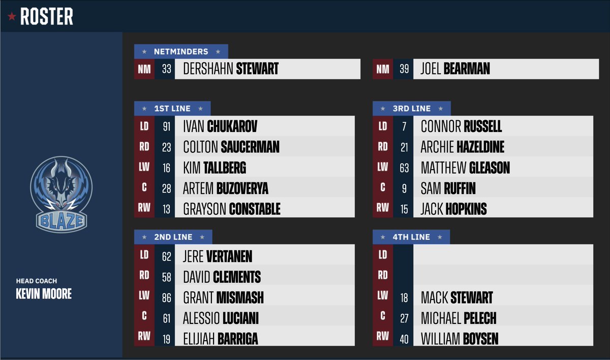 officialEIHL's tweet image. Line-up: @covblazehockey | #EIHL

Starting 6️⃣: Stewart, Chukarov, Saucerman, Tallberg, Buzoverya, Constable