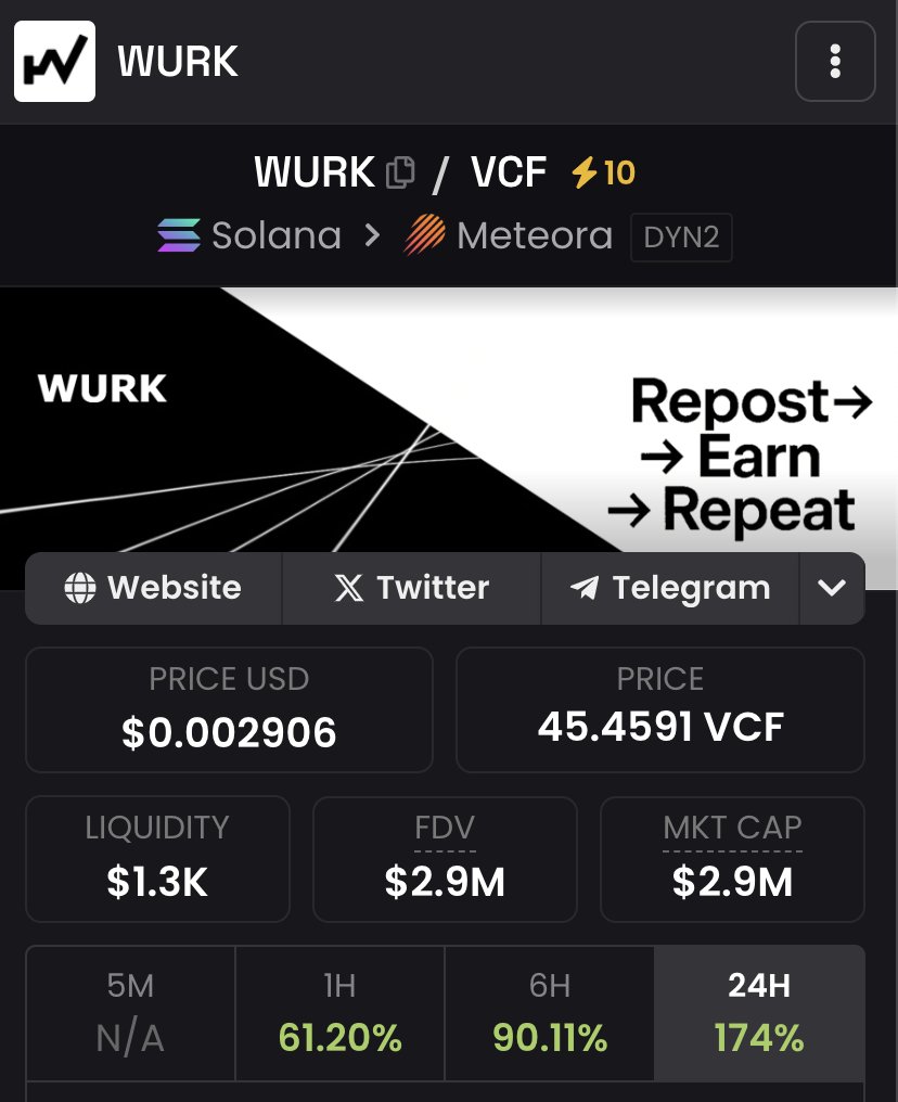 VCF__Crypto's tweet image. GM we never doubted this one.. the $WURK / $VCF pool has been absolutely printing rewards for holders 🔥