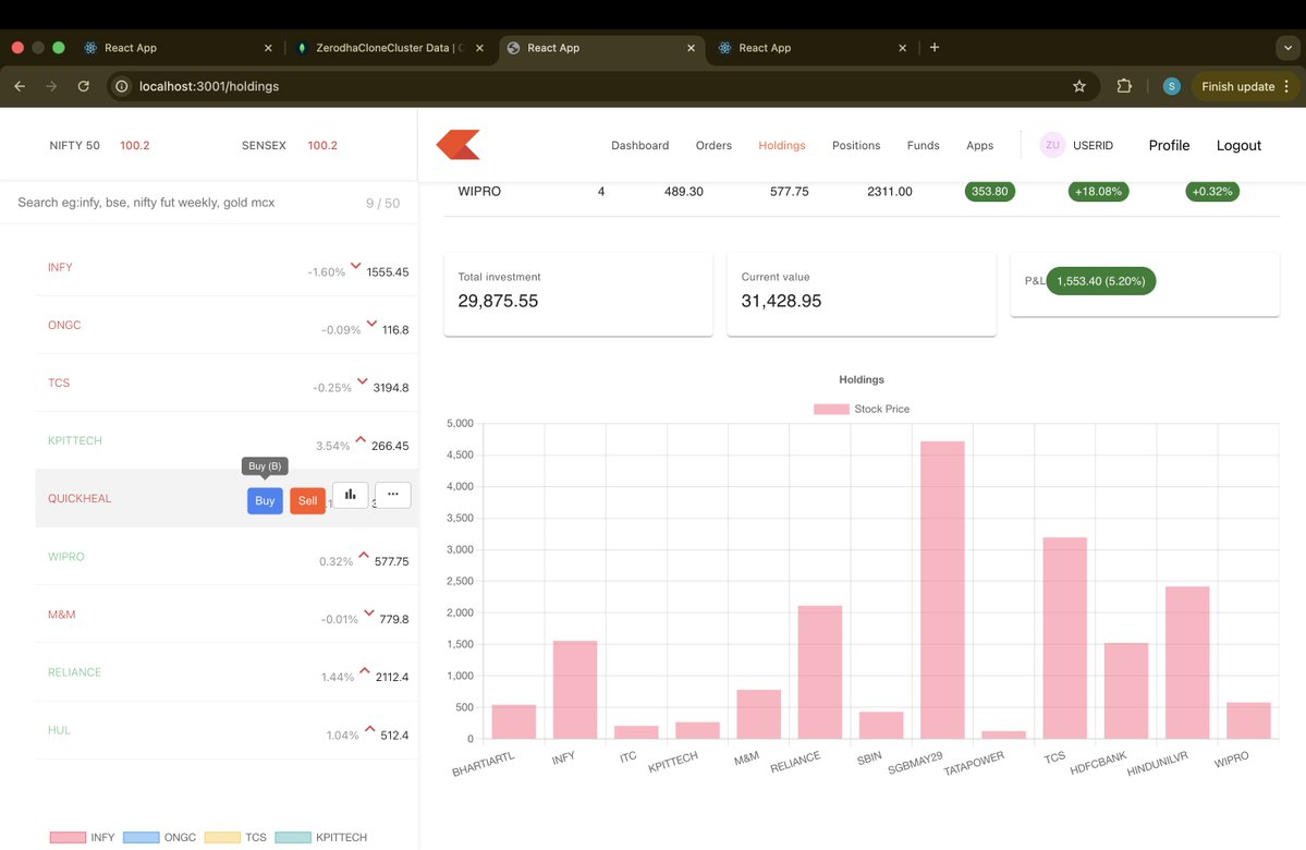 Sufiyan_Dev's tweet image. 🚀 Day 27 of #100DaysOfCode
Finally completed my Zerodha Clone Project💻
Only user authentication and deployment left to wrap it up 🎯
#WebDev #ReactJS #CodingJourney