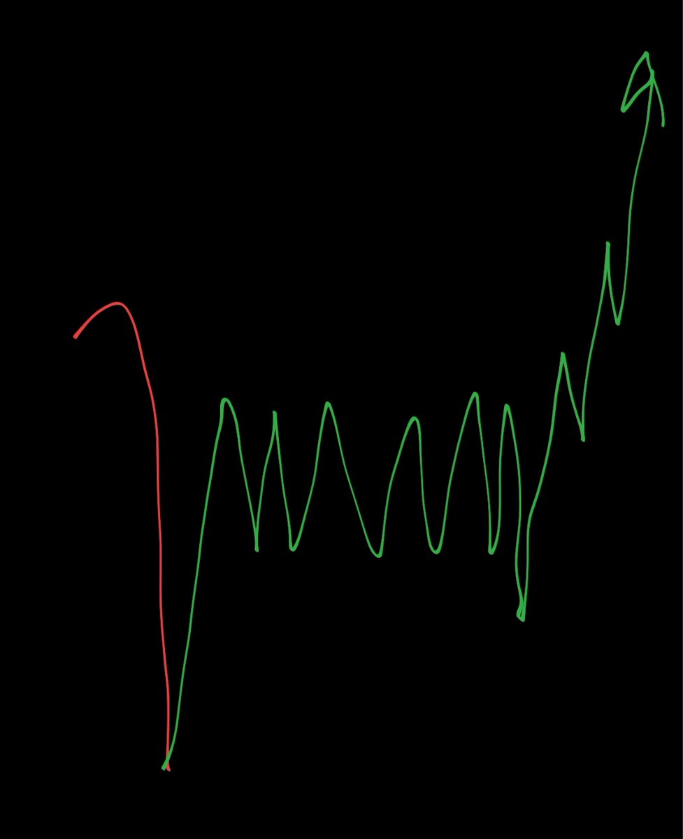 itxmebala's tweet image. max pain