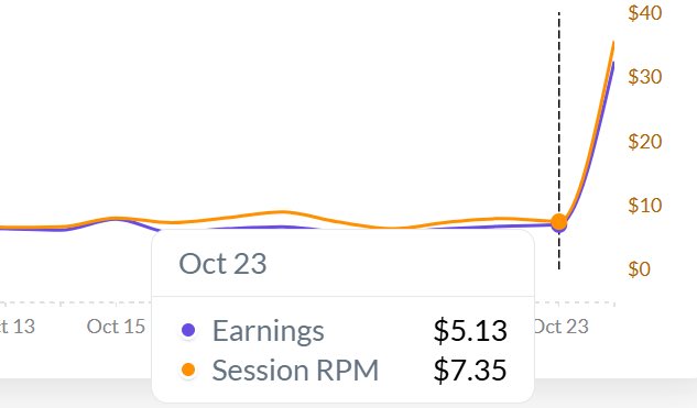 Online Money Digger tweet media