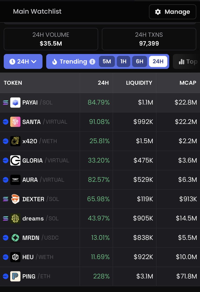 DeRonin_'s tweet image. My watchlist of x402 tokens:

- $PAYAI (@payainetwork)
- $SANTA (@santavirtuals)
- $GLORIA (@itsgloria_ai)
- $PING (@pingobserver)
- $AURA (@aurracloud)
- $X420 (@x420yo)
- $HEU (@heurist_ai)
- $DEXTER (@dexteraisol)
- $MRDN (@mrdn_finance)
- $DREAMS (@daydreamsagents)

Probably…