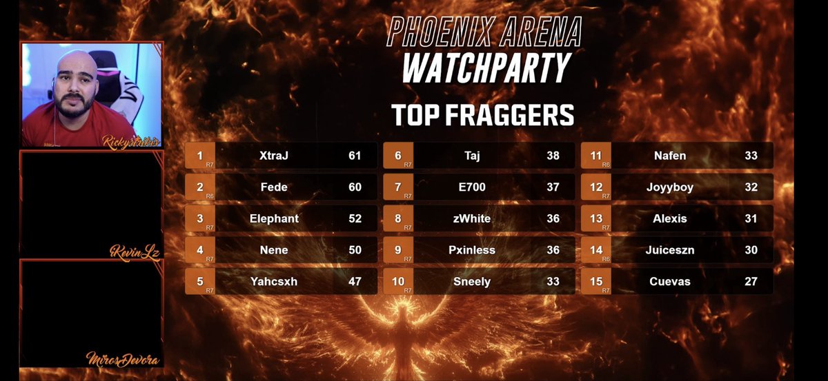 ElephanttWZ's tweet photo. Top 3 fragger and 2nd place, thank you to @kimsi__ @PhoenixArenaGG @RickystrikisOff for hosting https://t.co/OBy8qPTRak