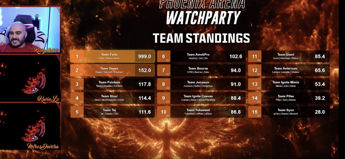 ElephanttWZ's tweet photo. Top 3 fragger and 2nd place, thank you to @kimsi__ @PhoenixArenaGG @RickystrikisOff for hosting https://t.co/OBy8qPTRak
