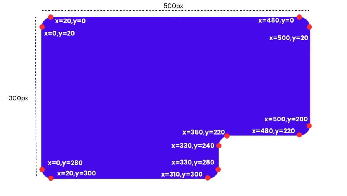 techieV2's tweet image. Why do I need maths?

Here&apos;s why kid, for a very small starter. Also the arc to make it smooth.

AI would do it for sure, but if you really want to call yourself worth your salt, I mean.